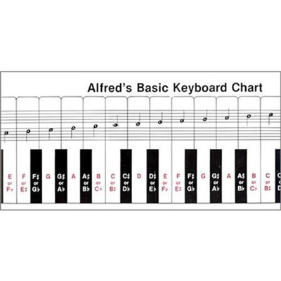 Alfred's Basic Keyboard Chart   - 