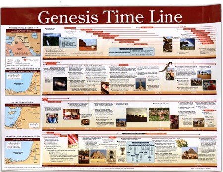 Genesis Time Line Chart: 9781596360099 - Christianbook.com