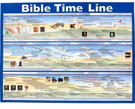 Bible Time Line Laminated Wall Chart: 9781596360266 - Christianbook.com