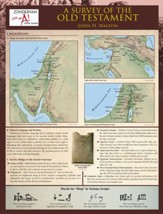 A Survey of the Old Testament Laminated Sheet - eBook