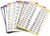 Arithmetic 3-6 Tables & Facts Charts  - Poster Size