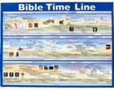 Bible Time Line Laminated Wall Chart