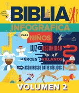 Biblia infográfica 2 (Bible Infographics 2)