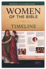 Women of the Bible Timeline