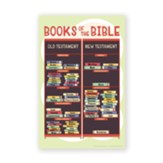 Books of the Bible Laminated Poster, 11x17