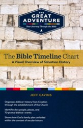 Jeff Cavins Bible Timeline Chart