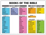 Books of the Bible Laminated Wall Chart