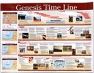 Genesis Time Line Chart