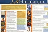 Reformation Time Line Laminated Wall Chart
