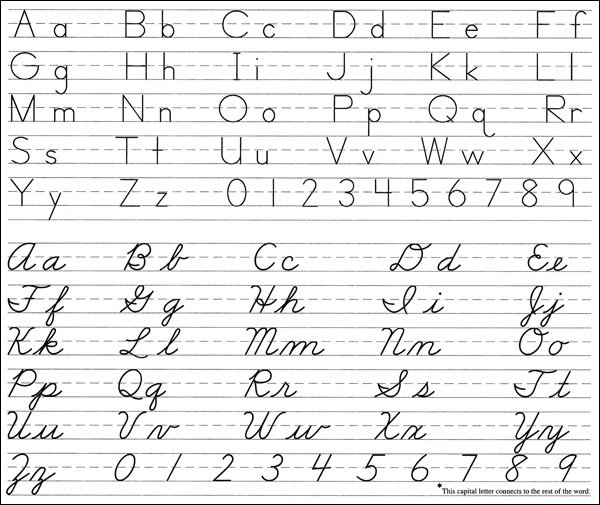 Handwriting Comparison Chart - Christianbook.com