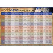 Worldview Comparison Chart