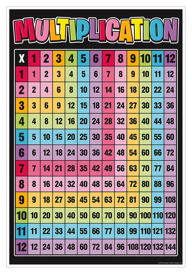 Show Me A Picture Of A Multiplication Chart