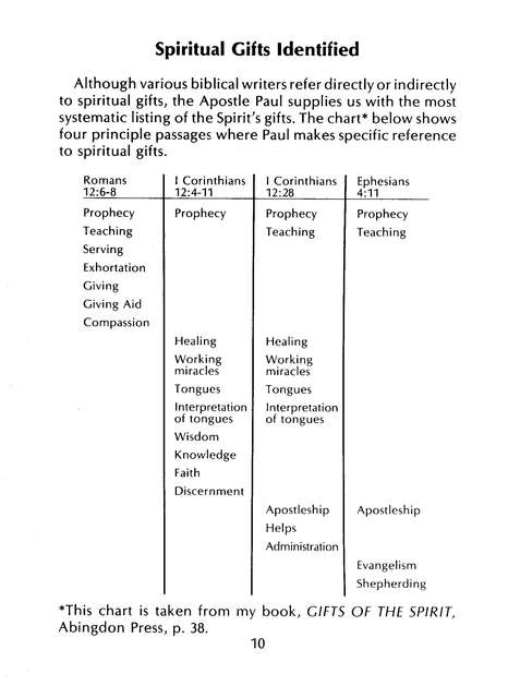 Spiritual Gifts Chart: Discover and Develop Your Unique Gifts - REACHRIGHT