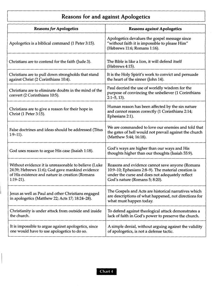 Charts Of Apologetics And Christian Evidences