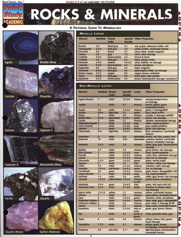 minerals chart