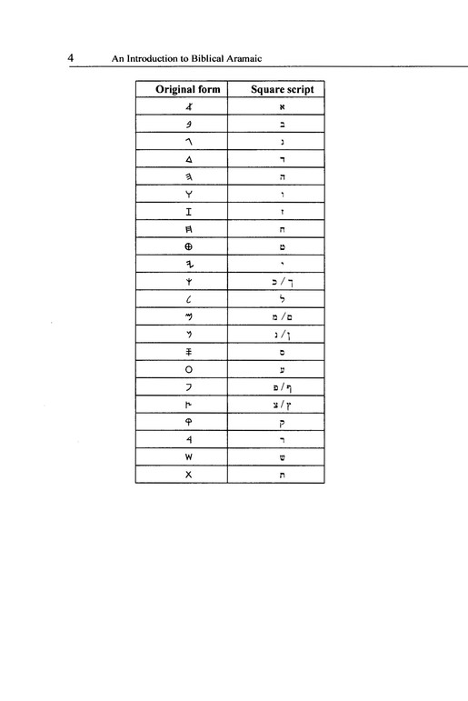 An Introduction To Biblical Aramaic - 