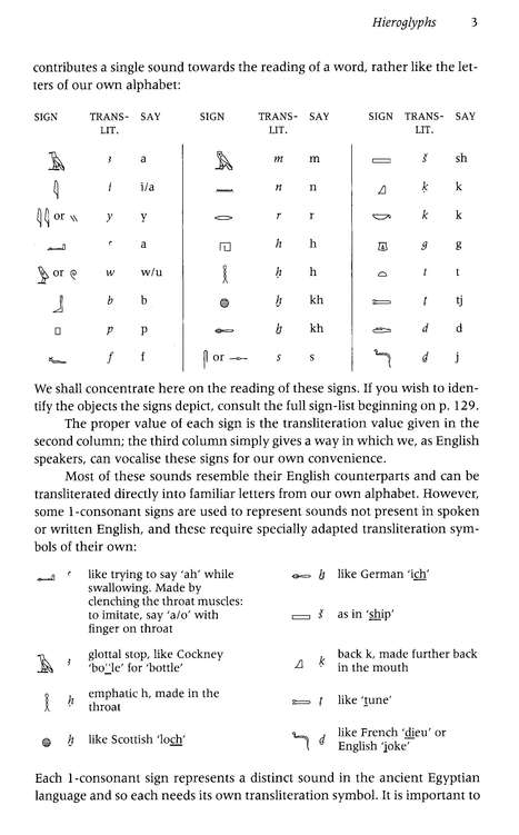 how-to-read-egyptian-hieroglyphs-mark-collier-pdf-sandra-roger-s