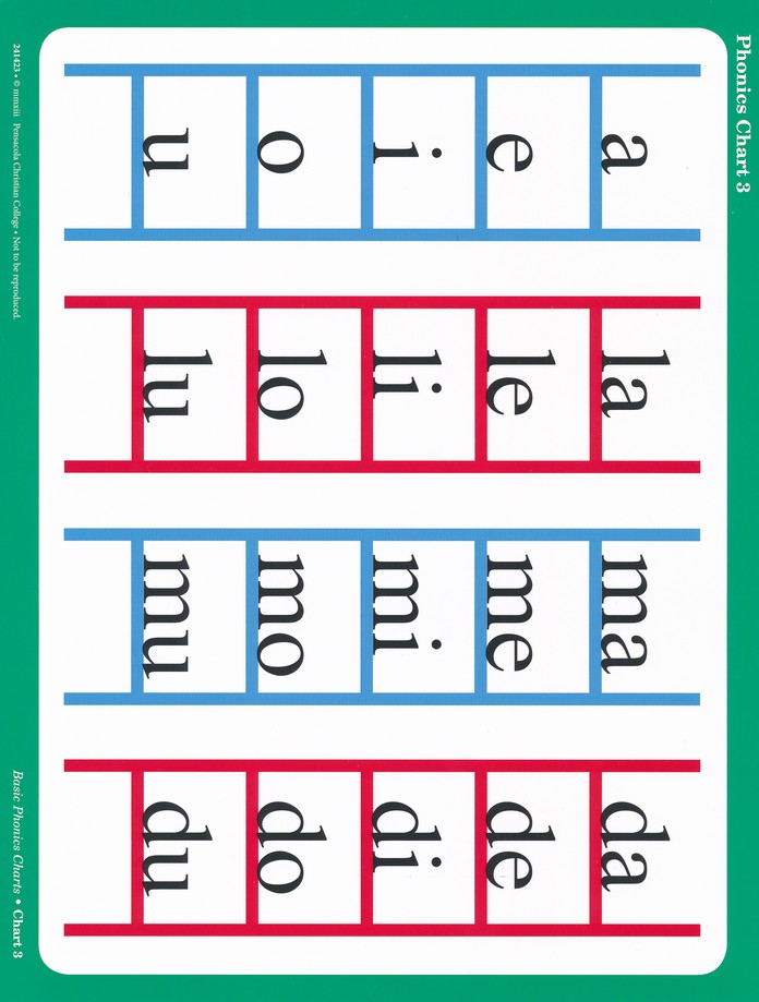 Abeka Phonics Charts Printable