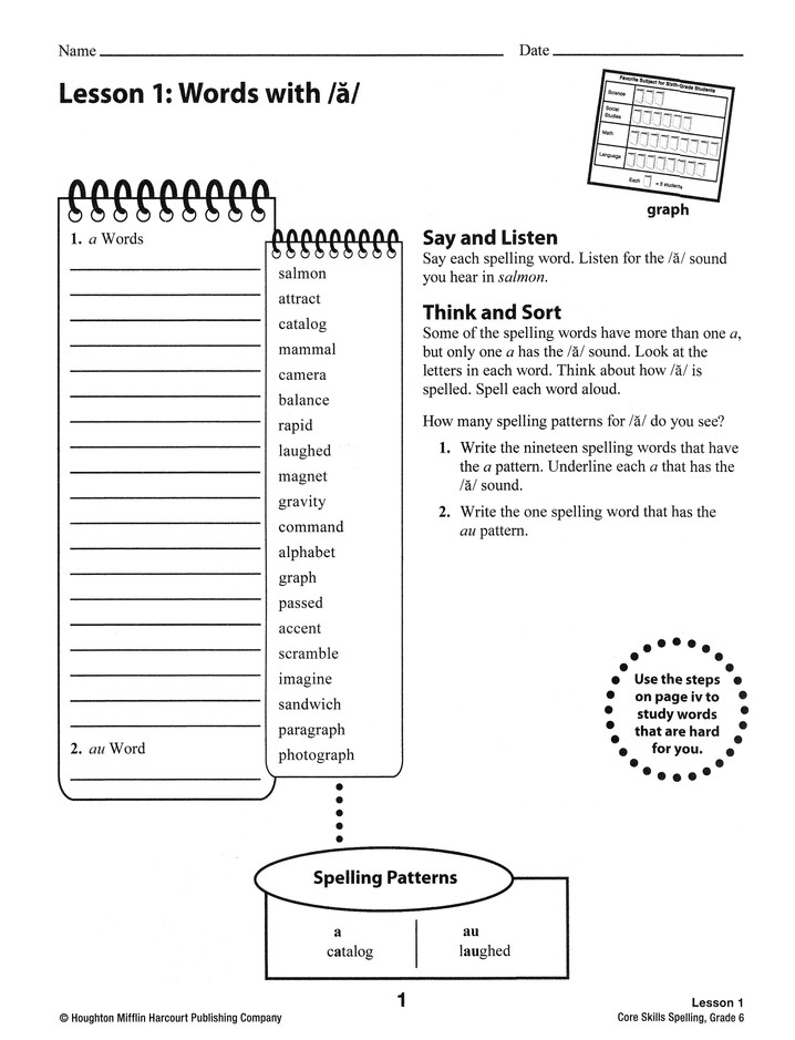 Houghton Mifflin Sound Spelling Cards Chart