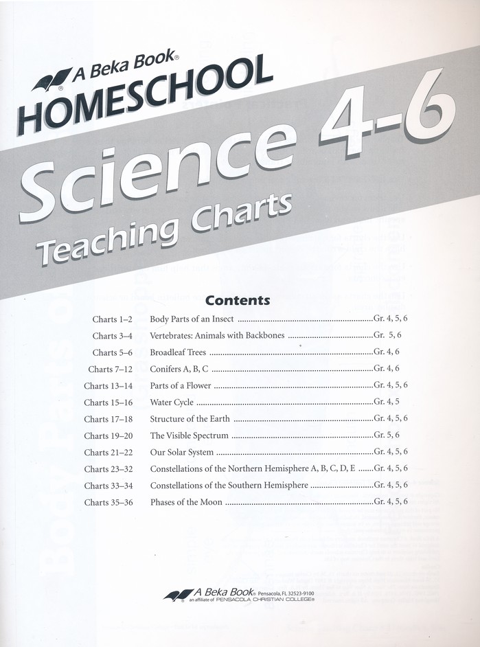 Christian Book Charts