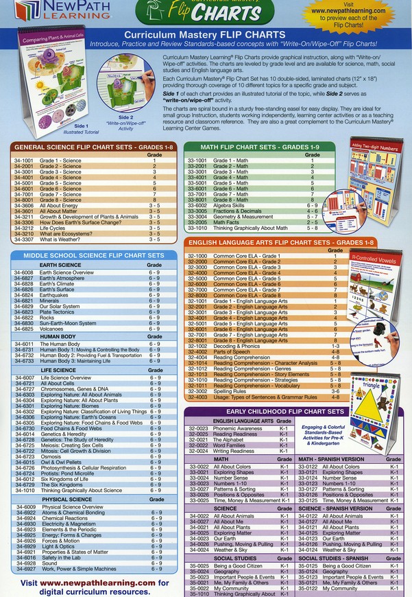 Newpath Learning Math Curriculum Mastery Flip Chart Set Grade 7 33 7001 Learning Education Mathematics Counting