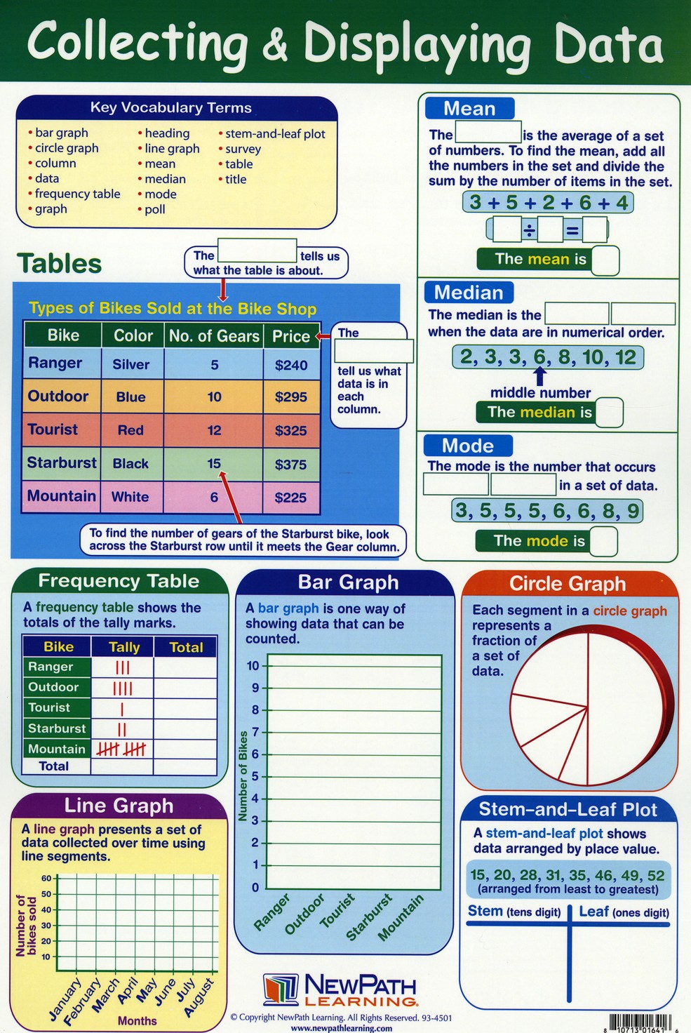 NewPath Learning Fractions and Decimals Curriculum Mastery Flip Chart Set Grade 3-5
