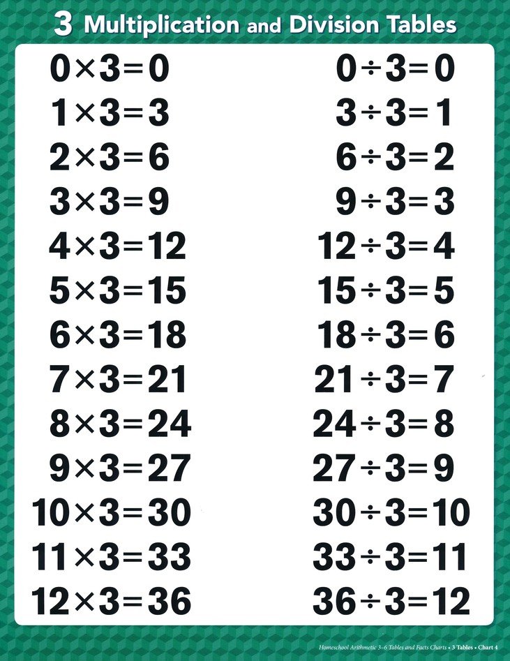 Abeka Arithmetic Charts 3 8