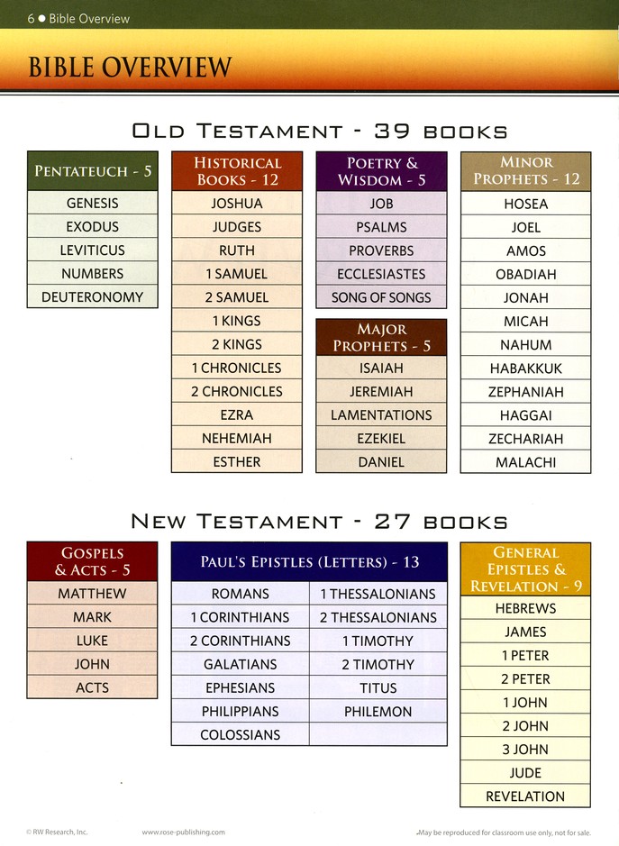 Rose Bible Charts Maps And Timelines