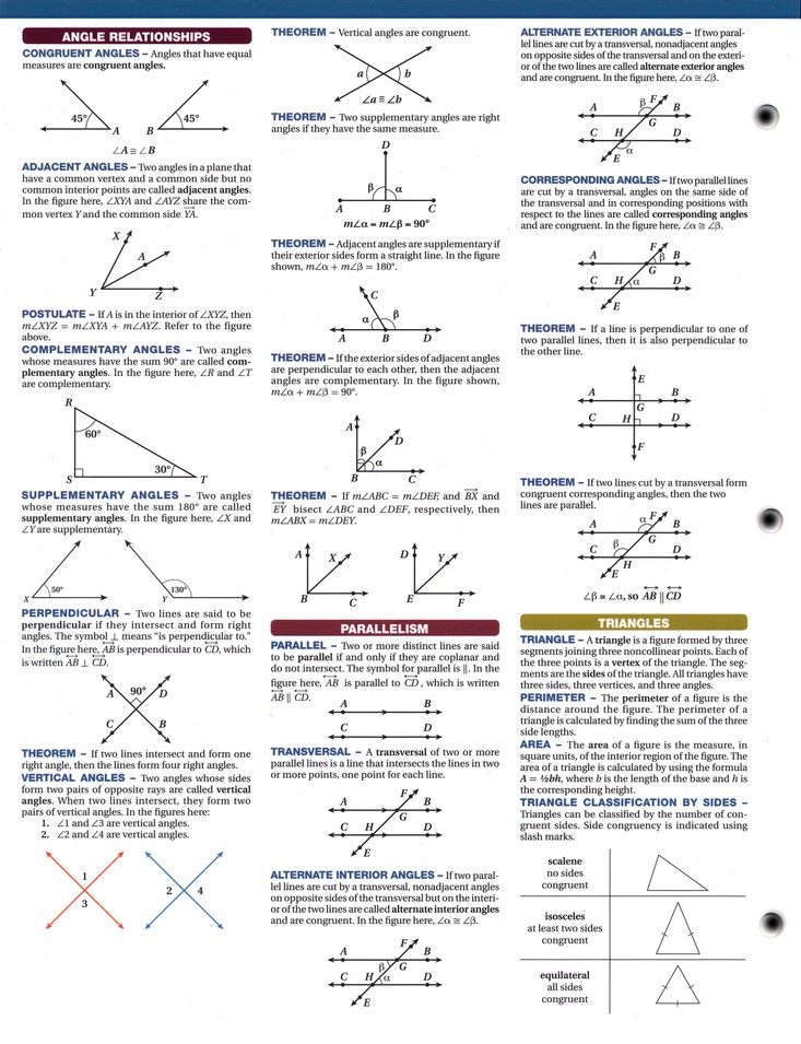 Geometry 1 Quick Access Reference Chart