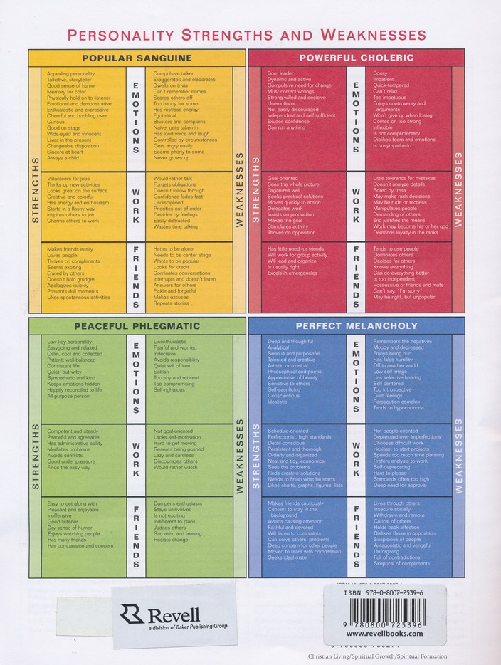 Personality profile test