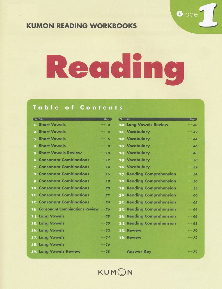 kumon-reading-levels-read-iesanfelipe-edu-pe