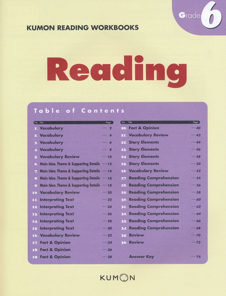 Kumon Reading Levels Chart