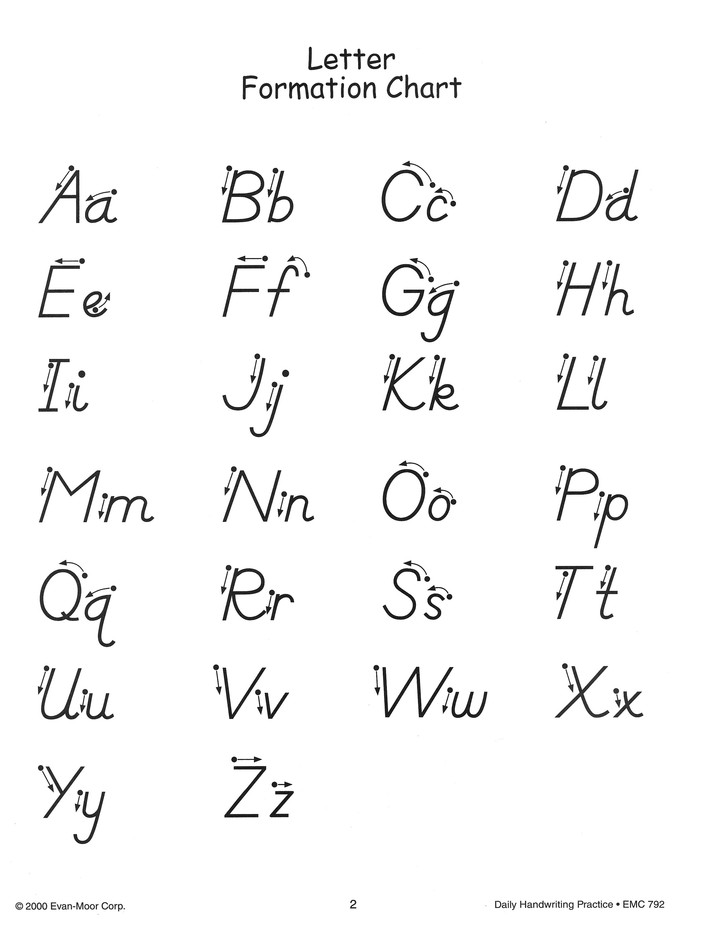 Manuscript Letter Formation Chart