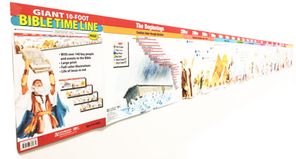 Books Of The Bible Wall Chart