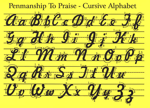 Palmer Cursive Alphabet Chart