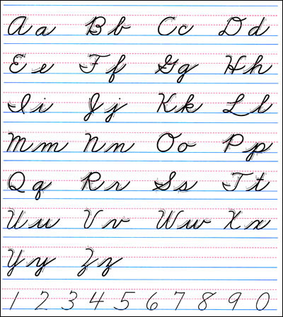 Palmer Alphabet Chart