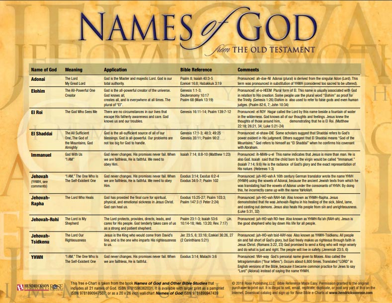 Printable Names Of God Printable Word Searches