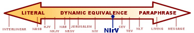 NIrV Translation Scale