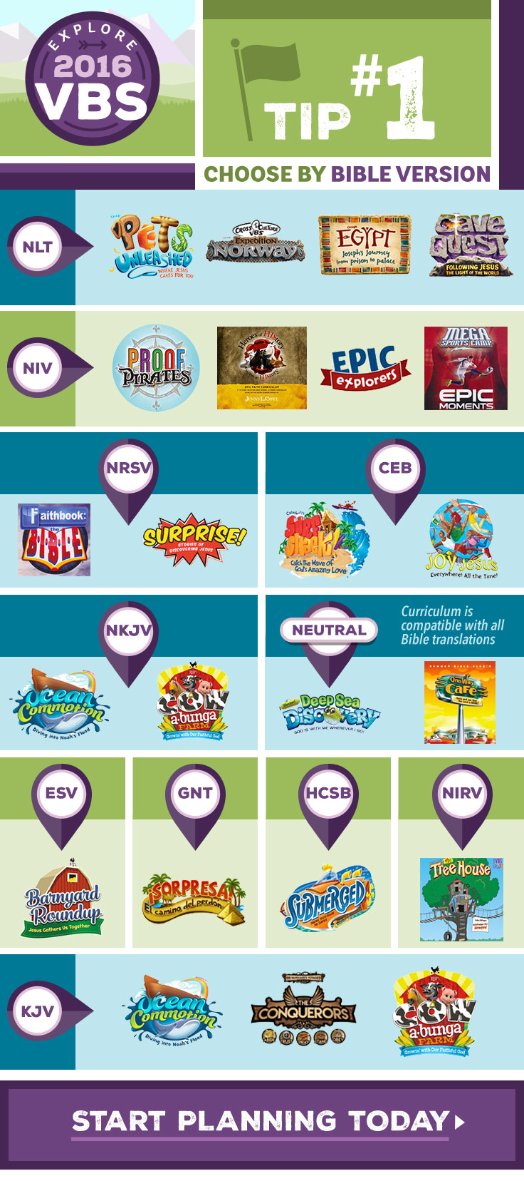VBS Tip #1: Choose by Bible Version
