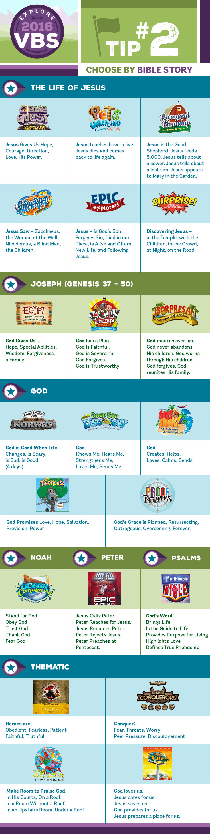 VBS Tip #2: Choose by Bible Story