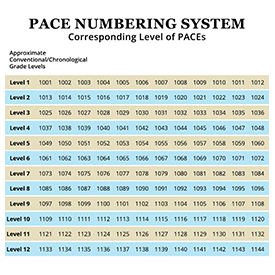 ACE PACE Grade Levels